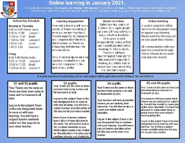 Overview of Online learning from January 11th 2021.