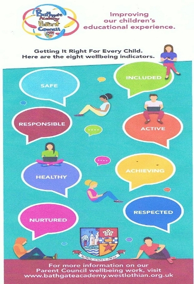 Wellbeing Poster